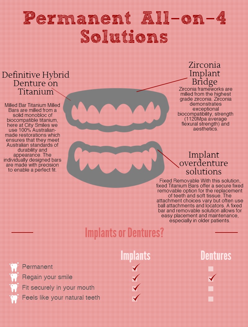 Dental implants (1)